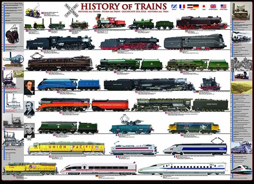 Eurographics History of Trains (1000)